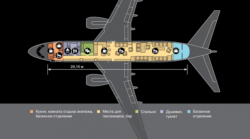 Boeing Business Jet (BBJ)